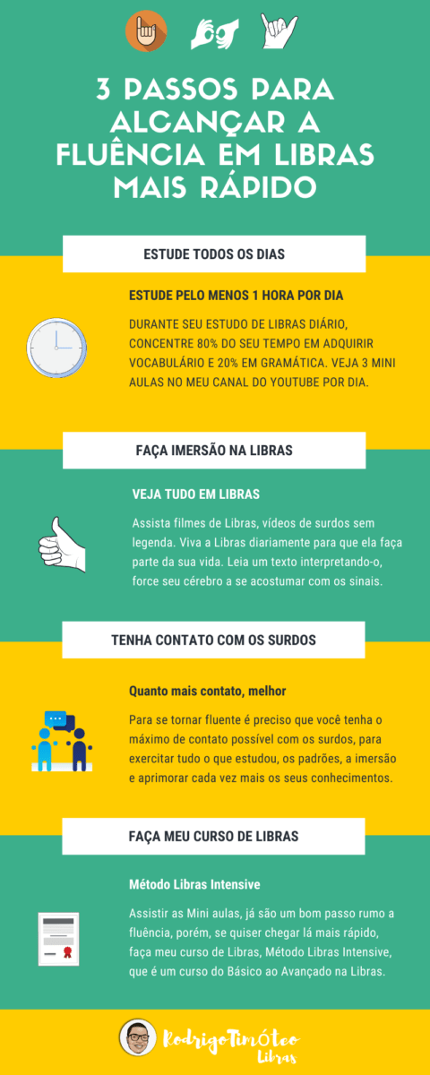 fluência em libras - como alcançar a fluência Ilustração do sinal em Libras